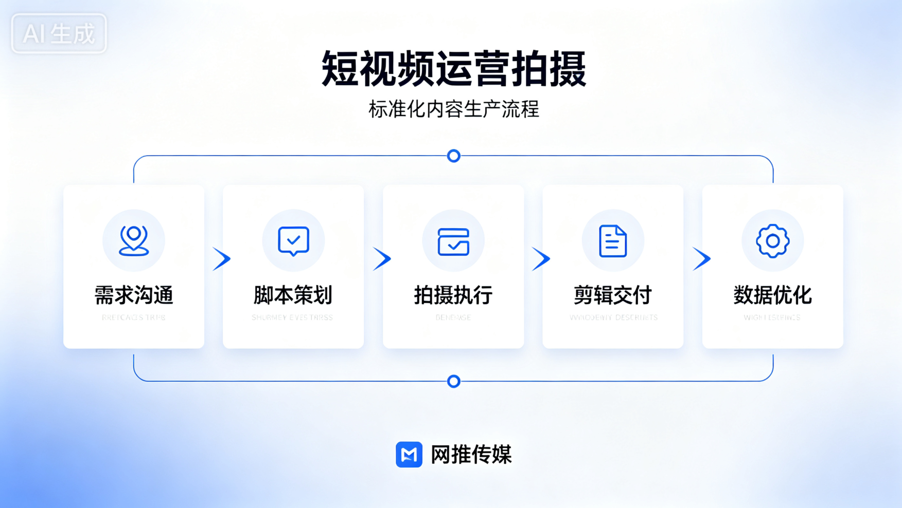 短视频内容创作与运营场景